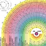 Léčení skrze Vyšší Já